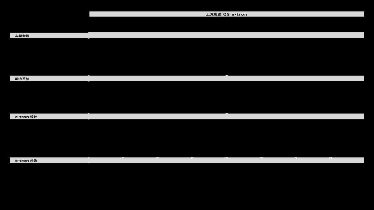 2025 – Q5 e-tron (CN) Preview Page 3