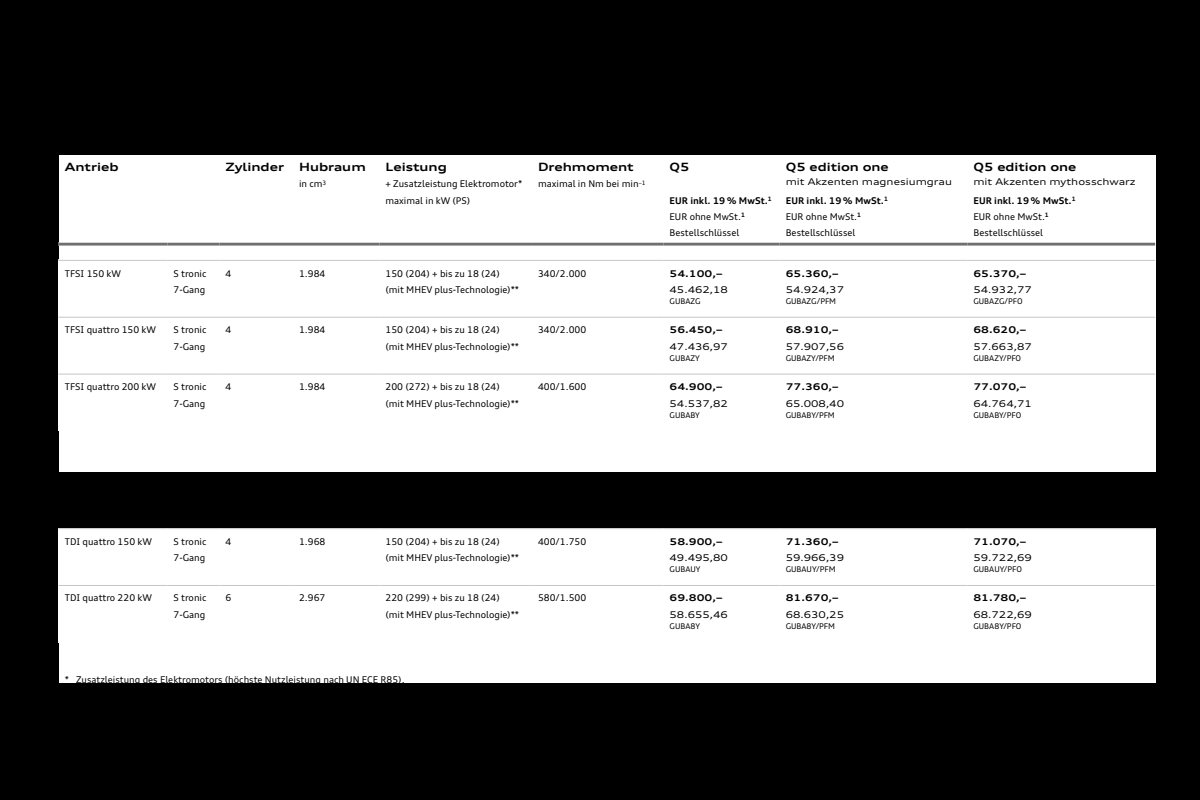 2026 – Q5 & Sportback (DE) Preview Page 7