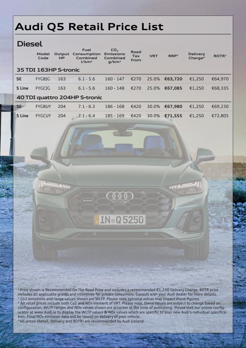2024 – Q5 & Sportback (IE) Preview Page 2