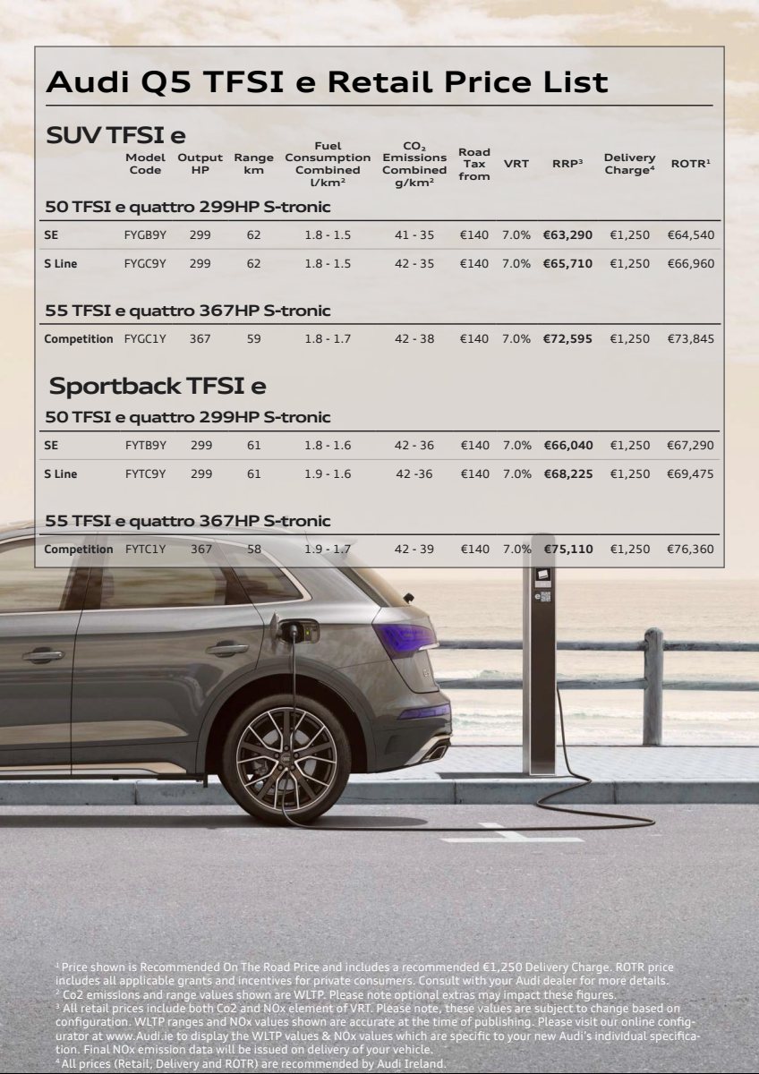 2024 – Q5 & Sportback (IE) Preview Page 4