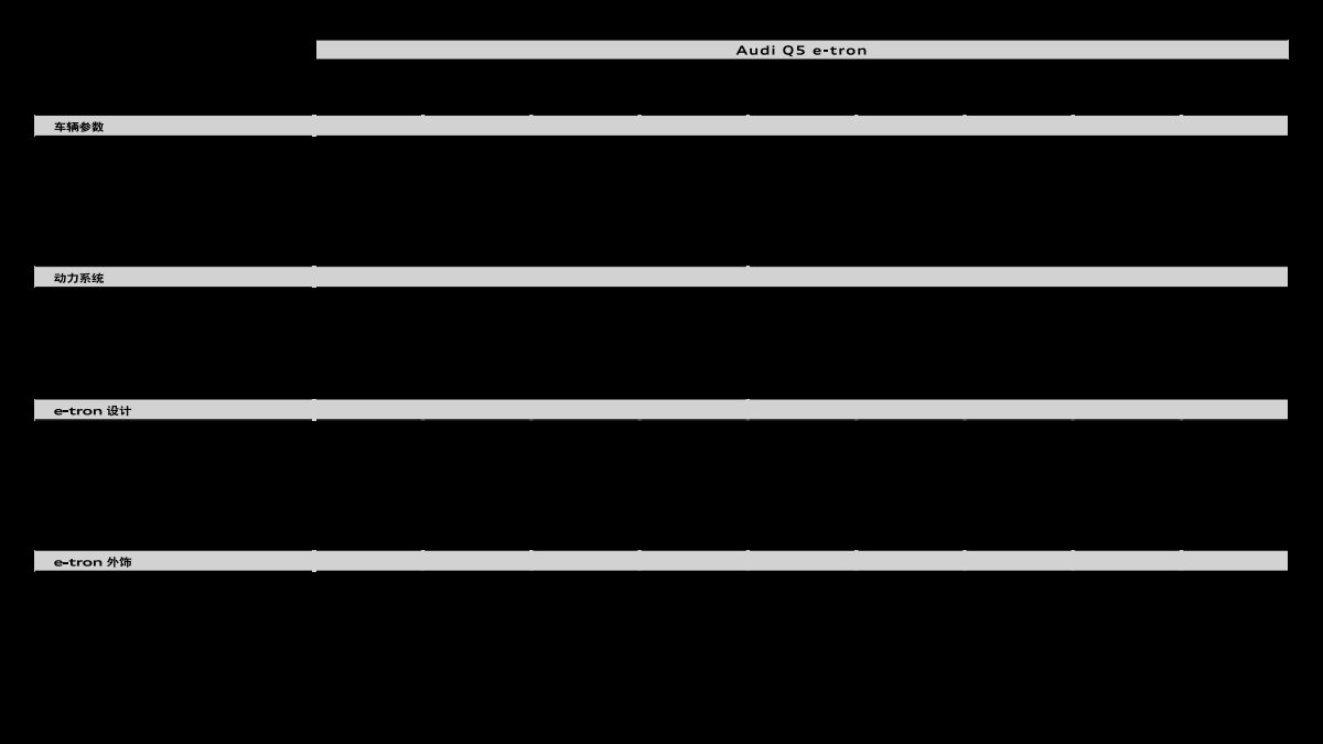 2022 – Q5 e-tron (CN) Preview Page 3