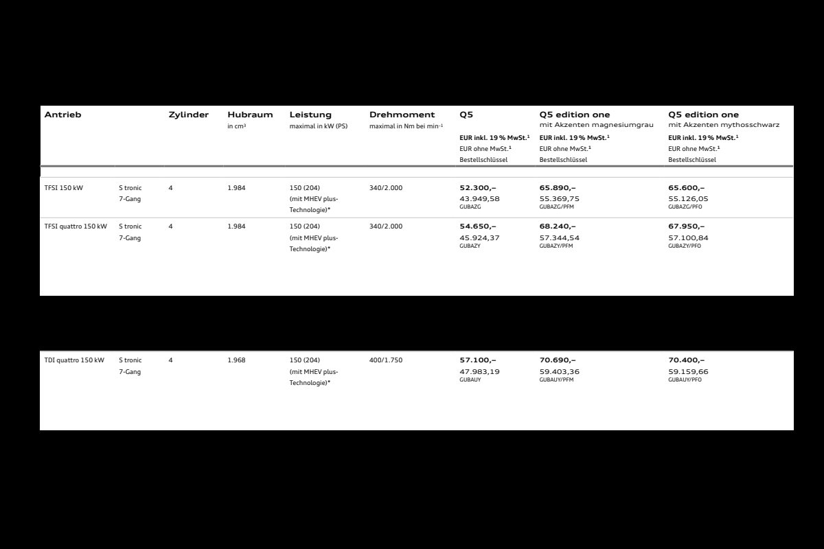 2025 – Q5 & Sportback (DE) Preview Page 7