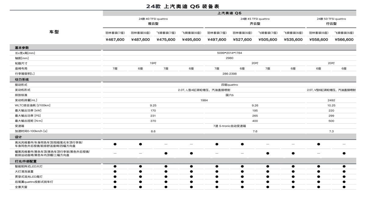 2024 – Q6 (CN) Preview Page 3