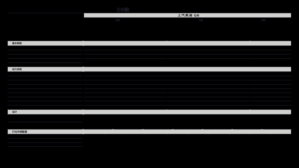 2026 – Q6 (CN) Preview Page 3
