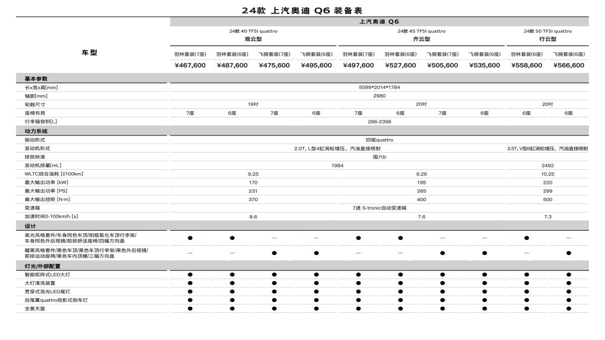 2025 – Q6 (CN) Preview Page 3