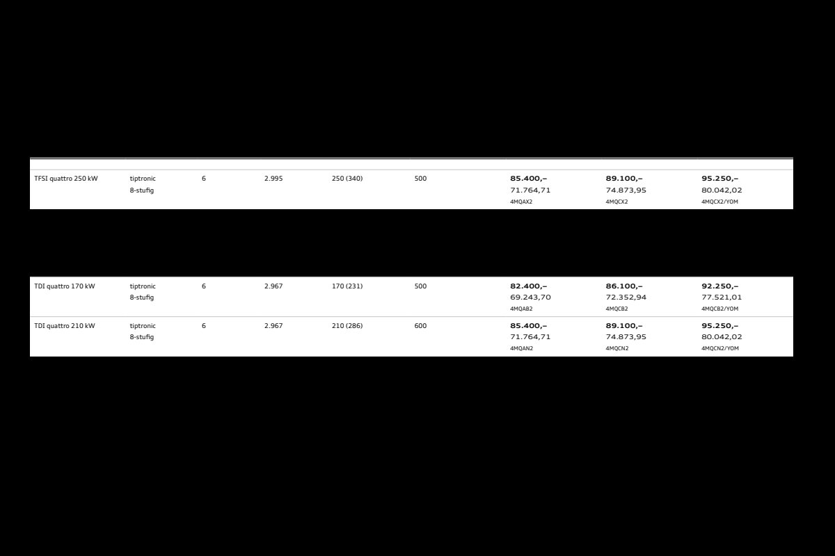 2026 – Q7 & SQ7 (DE) Preview Page 6