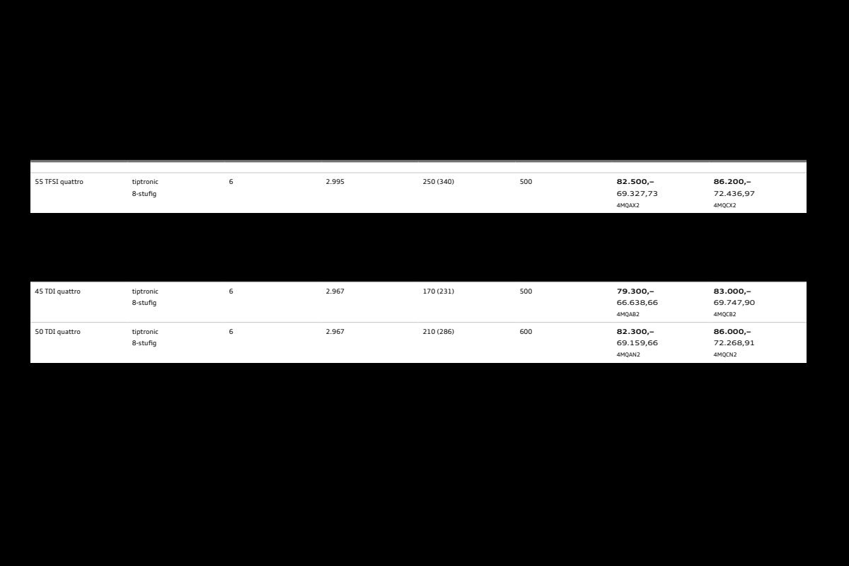 2024 – Q7 & SQ7 (DE) Preview Page 6
