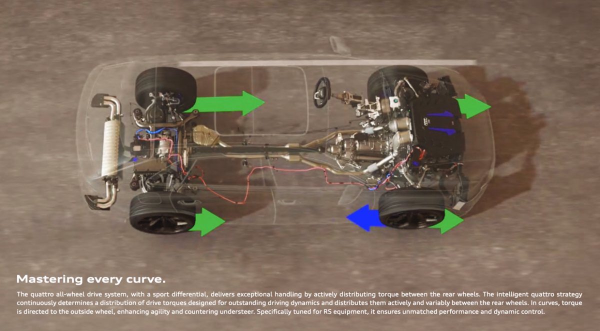 2025 – RS Q8 Performance (IN) Preview Page 4