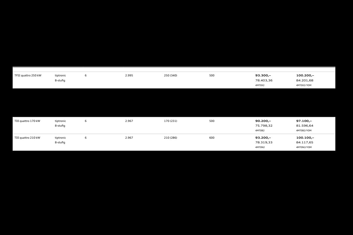 2026 – Q8 & SQ8 (DE) Preview Page 6
