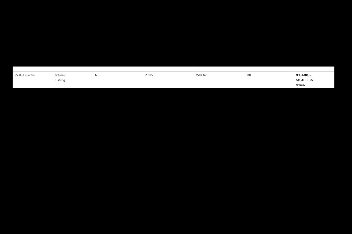 2022 – Q8 (DE) Preview Page 6