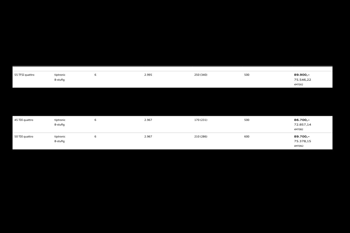 2024 – Q8 & SQ8 (DE) Preview Page 6