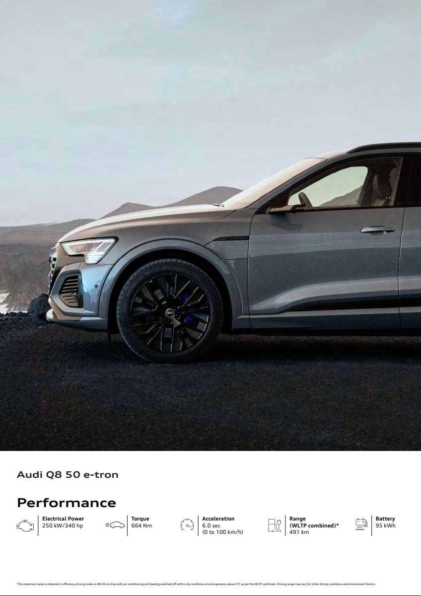 2025 – Q8 e-tron & Sportback (IN) Preview Page 4