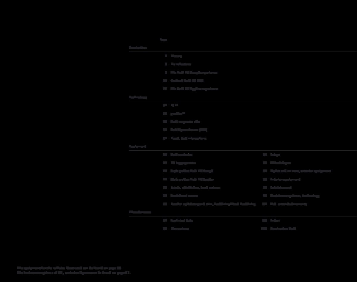 2011 – R8 (INT) Preview Page 3