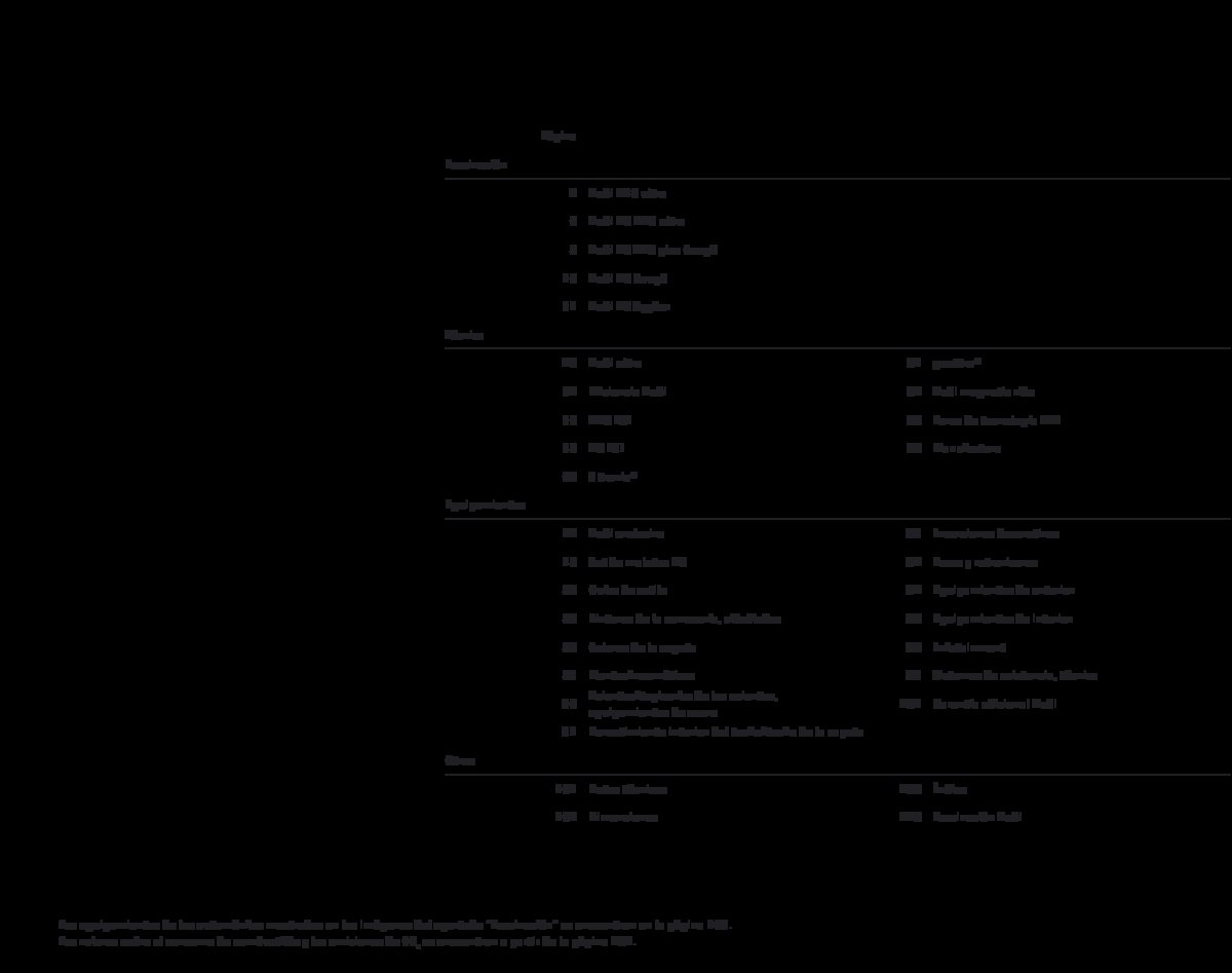 2012 – R8 (ES) Preview Page 3