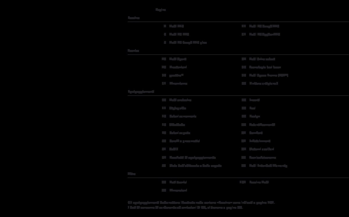 2016 – R8 (IT) Preview Page 2