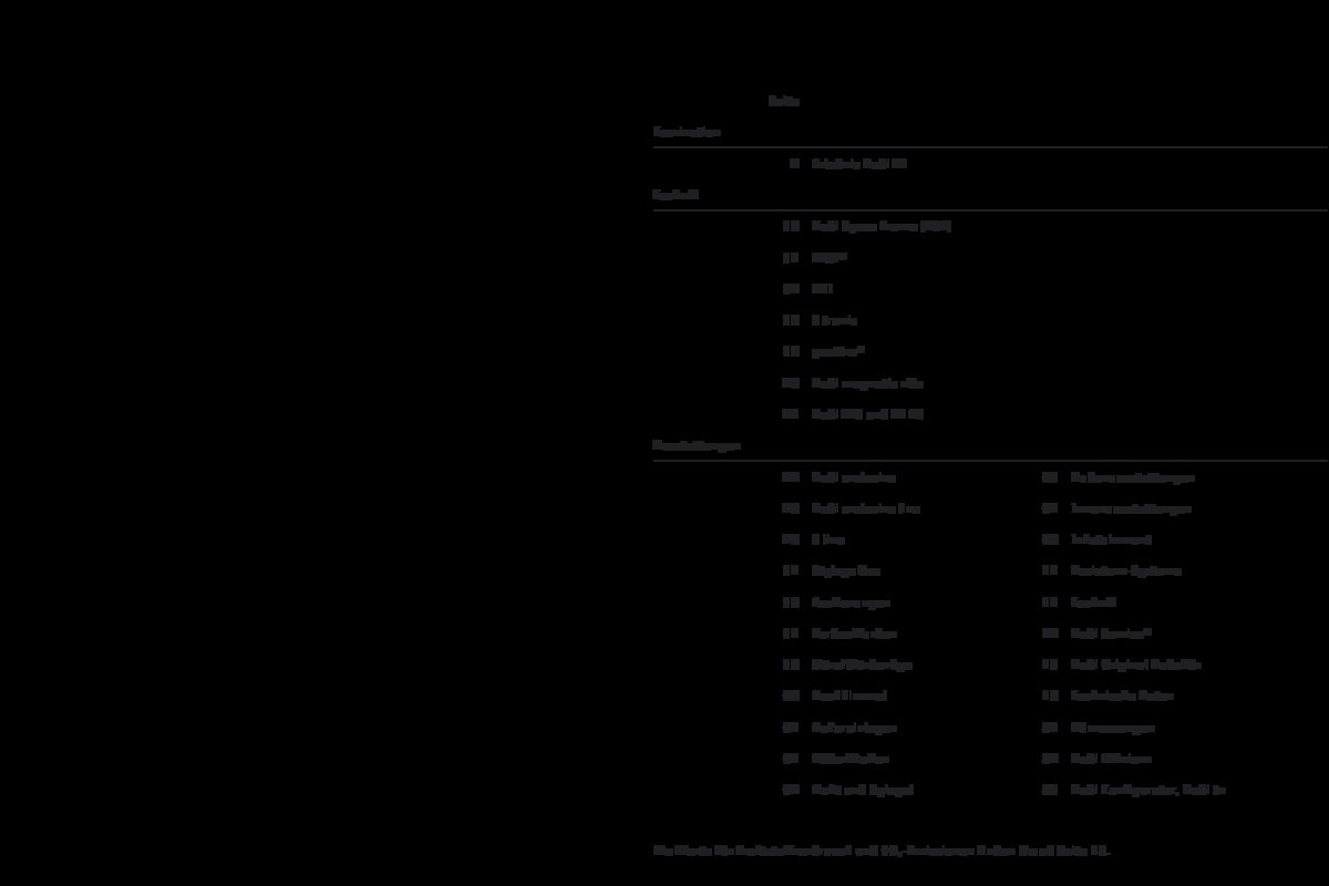 2010 – TT (DE) Preview Page 3