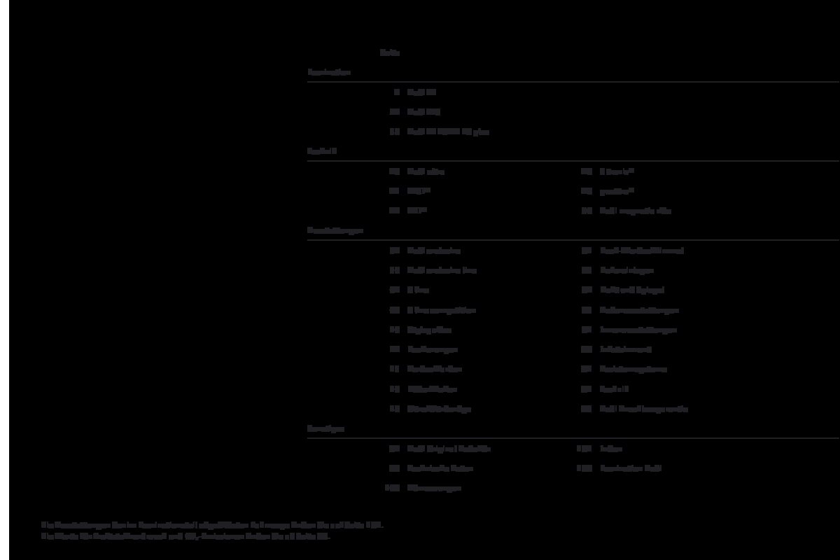2013 – TT (DE) Preview Page 3
