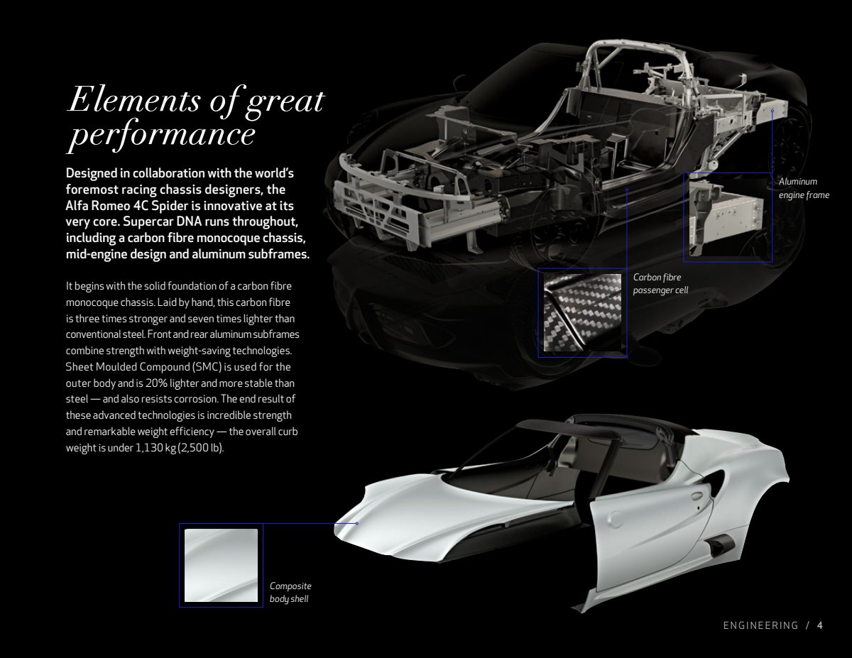 2019 – 4C Spider (CA) Preview Page 4