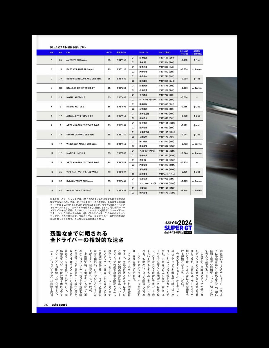 AUTOSPORT (オートスポーツ) 2024年 5月号 [雑誌] Preview Page 8