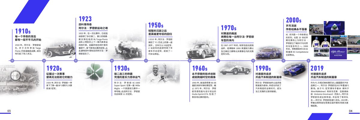 2020 – Giulia & Stelvio (CN) Preview Page 3