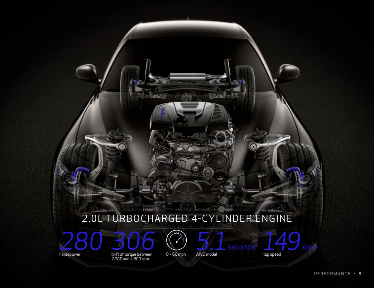 2020 – Giulia (US) Preview Page 8