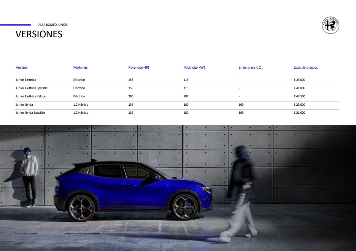 2025 – Junior (ES) Preview Page 4