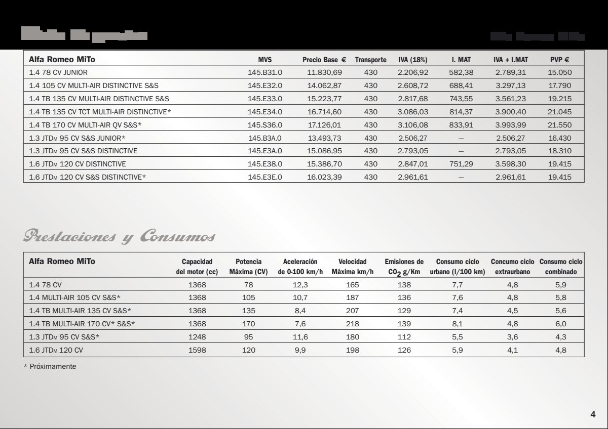 2010 – Model Range (ES) Preview Page 4