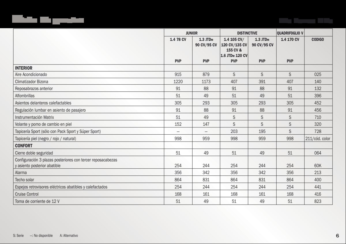2010 – Model Range (ES) Preview Page 6