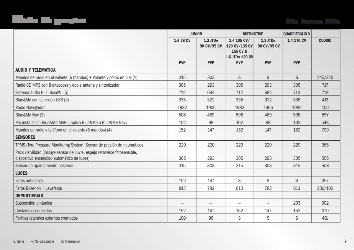 2010 – Model Range (ES) Preview Page 7
