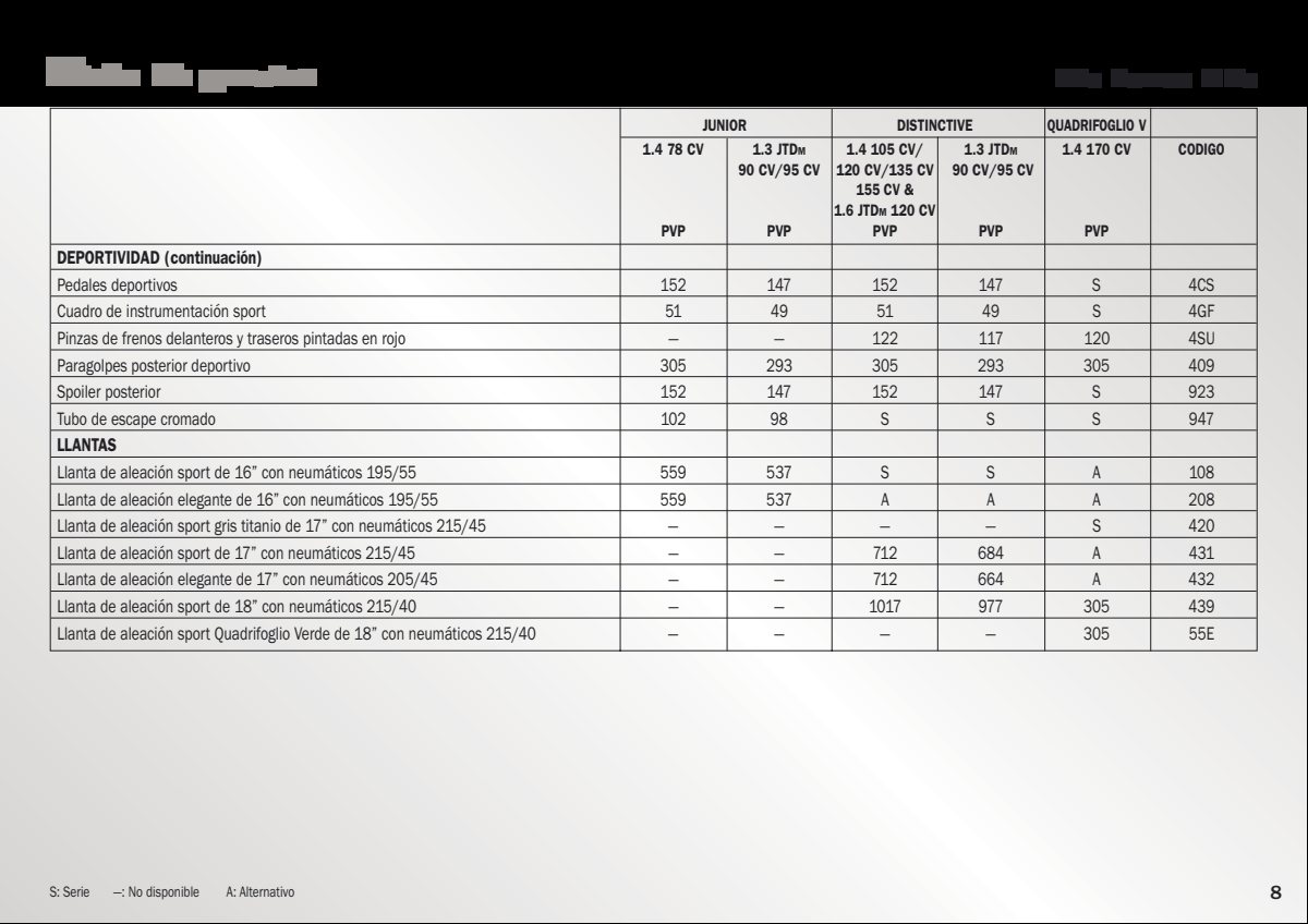 2010 – Model Range (ES) Preview Page 8