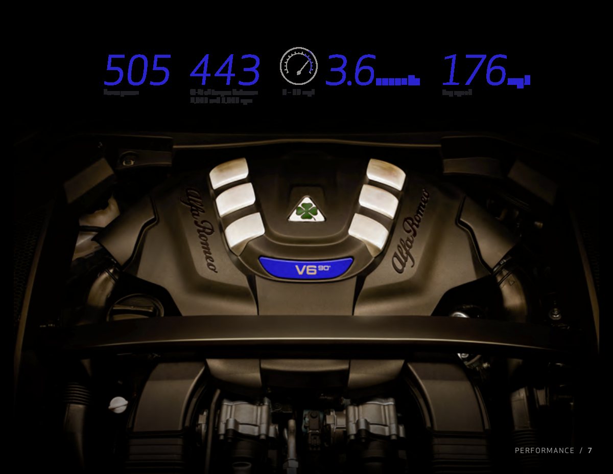 2020 – Stelvio (US) Preview Page 7