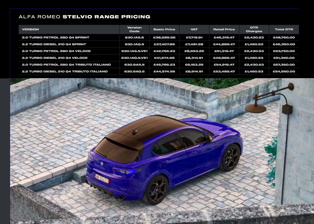 2024 – Stelvio (UK) Preview Page 3