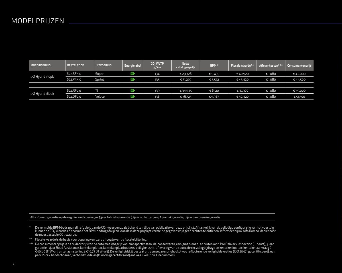 2022 – Tonale (NL) Preview Page 2