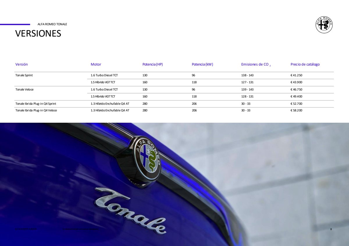 2025 – Tonale (ES) Preview Page 4