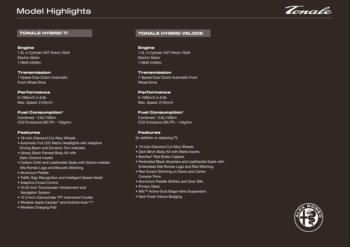 2023 – Tonale (NZ) Preview Page 2