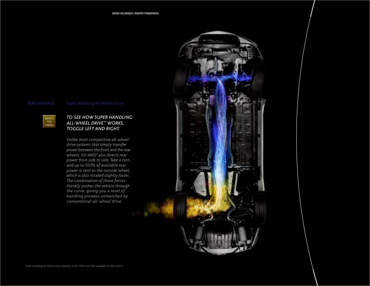 2011 – Model Range (US) Preview Page 8