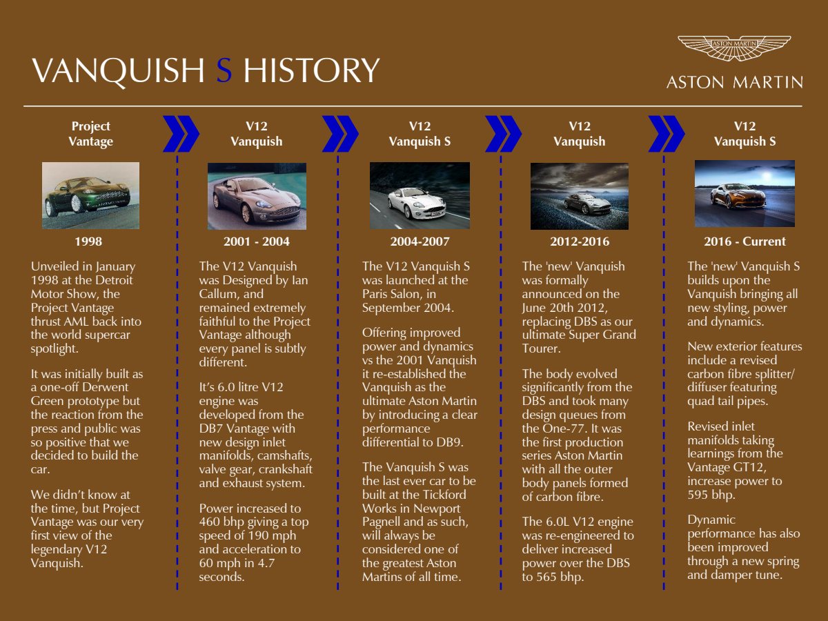 2017 – Vanquish S (US) Preview Page 4