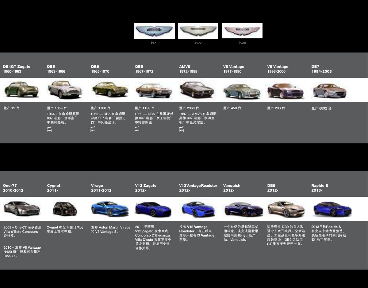 2013 – 100 Years History (CN) Preview Page 7